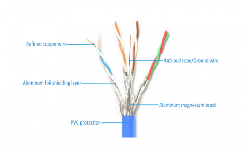 網(wǎng)速慢是什么原因？可能是網(wǎng)線的原因！