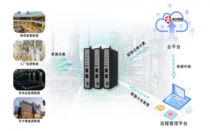 邊緣計算網(wǎng)關(guān)實際應(yīng)用講解