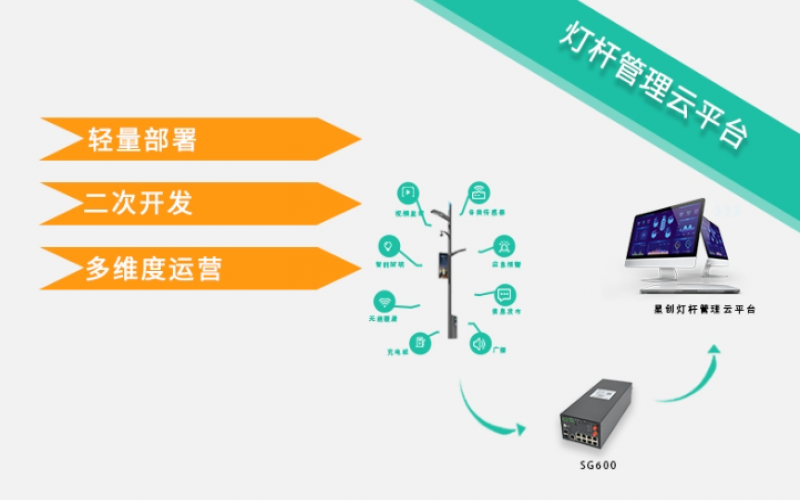 智慧燈桿網(wǎng)關(guān)設(shè)備應用（智慧路燈平臺有哪些）