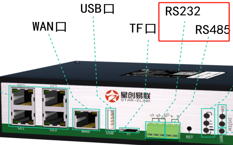 4G工業路由器的RS485和RS232串口接口的區別（科普文案）