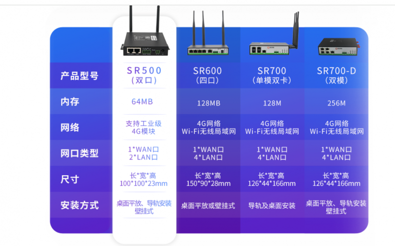 4g工業路由器推薦,通信行業工作多年的老員工推薦