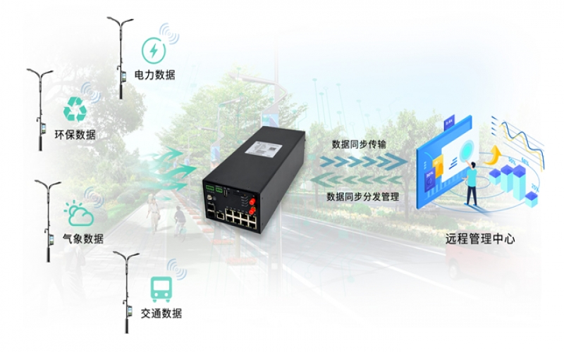 智能網關是路由器嗎？物聯網網關的好處是什么？